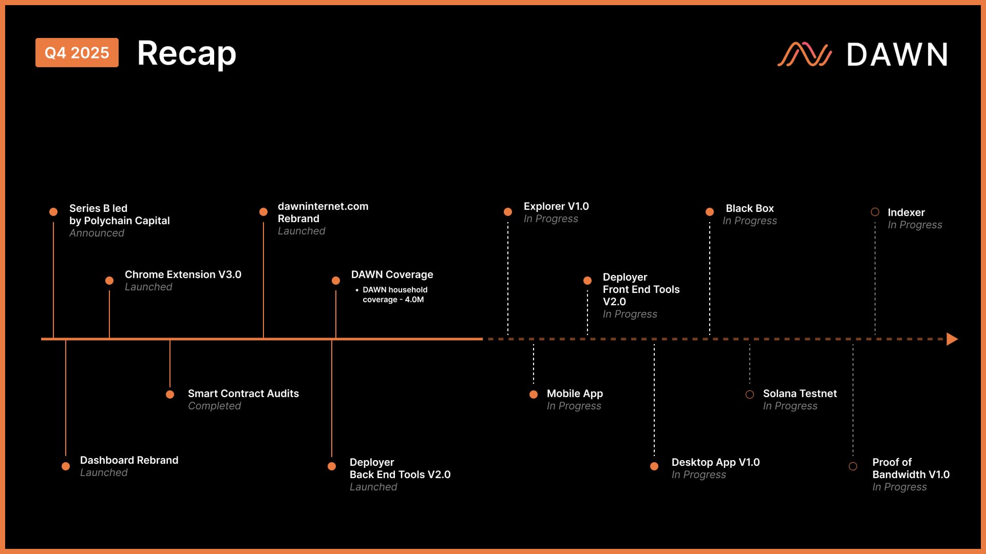 Q4 2025 Recap: A Hardened Foundation